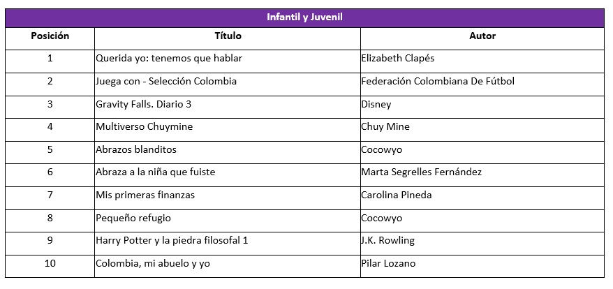 infantiljuvenil)