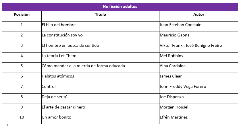 noficcion